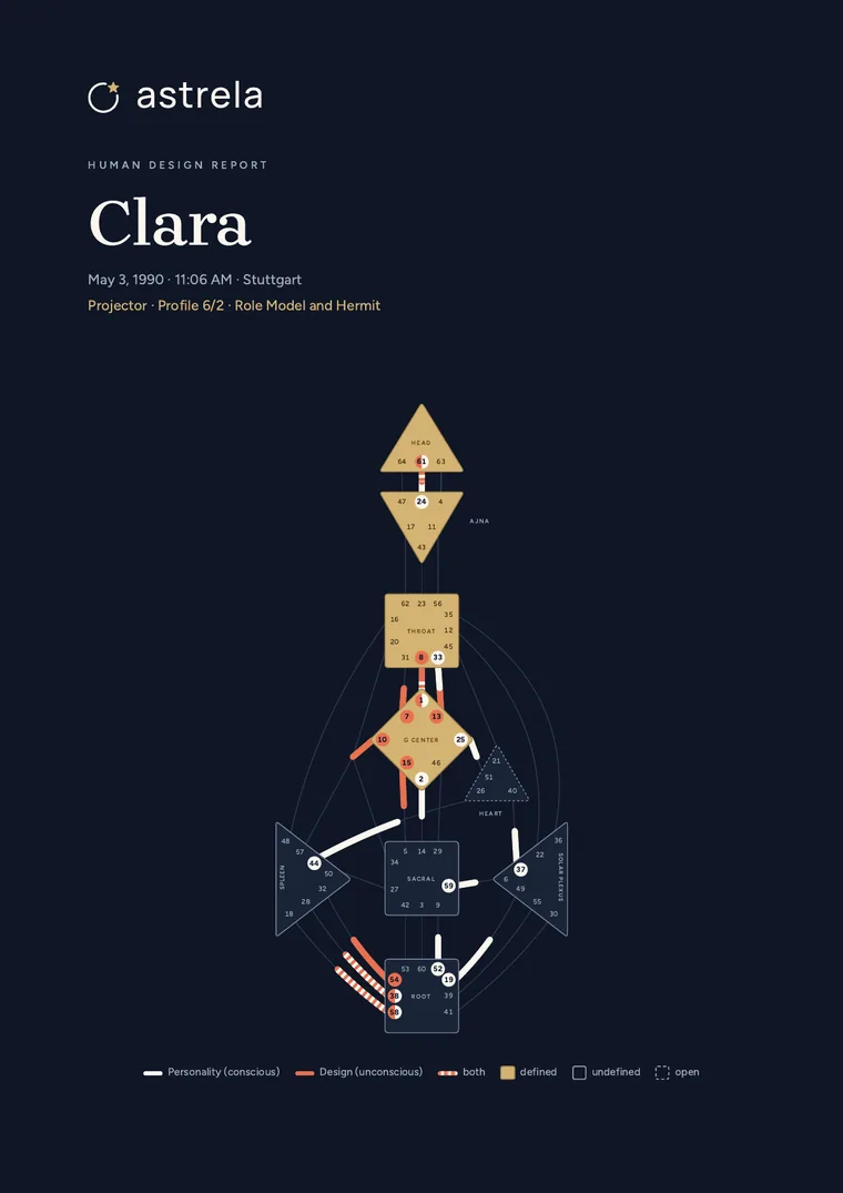 Cover of Clara’s report: Clara, May 3, 1990, 11:06 AM, Stuttgart, Projector, Profile 6/2, with her bodygraph below