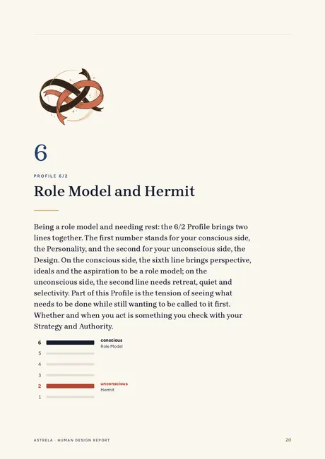 Page 20: the chapter on Profile 6/2, Role Model and Hermit