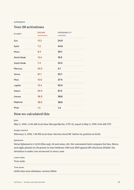 Page 59: table of all activations and how they were calculated