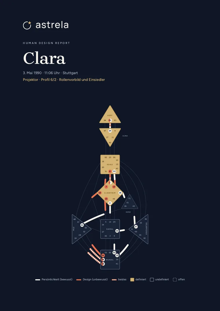Titelblatt von Claras Bericht: Clara, 3. Mai 1990, 11:06 Uhr, Stuttgart, Projektor, Profil 6/2, darunter ihr Bodygraph