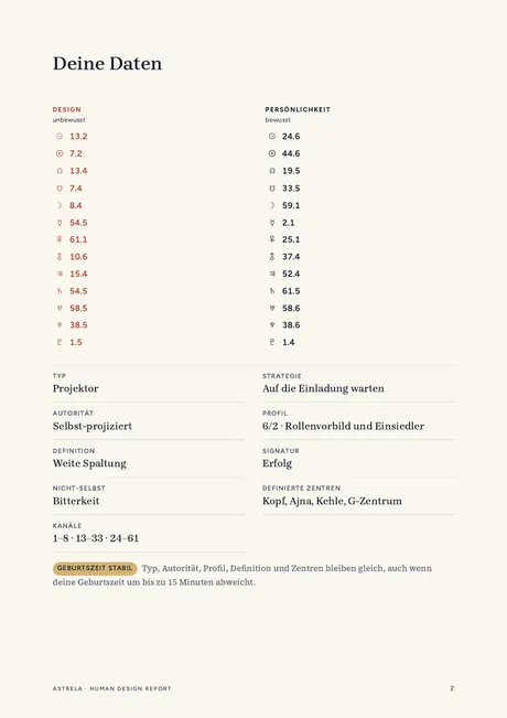 Seite 2: alle Aktivierungen, Typ, Strategie, Autorität, Profil und der Hinweis, dass das Ergebnis bei 15 Minuten Abweichung stabil bleibt