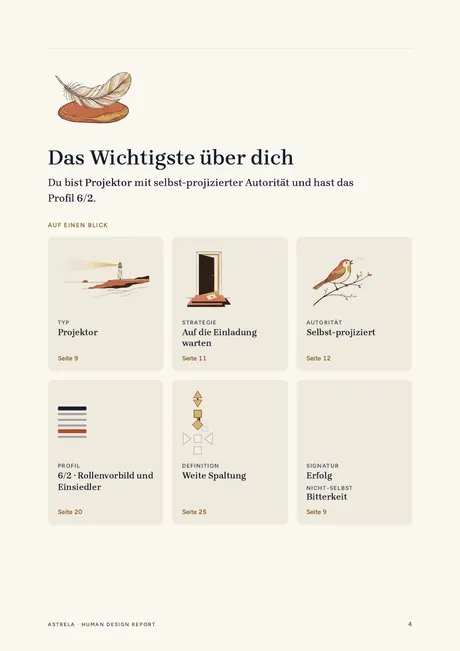 Seite 4: Typ, Strategie, Autorität, Profil, Definition und Signatur auf einen Blick, jeweils mit Seitenverweis