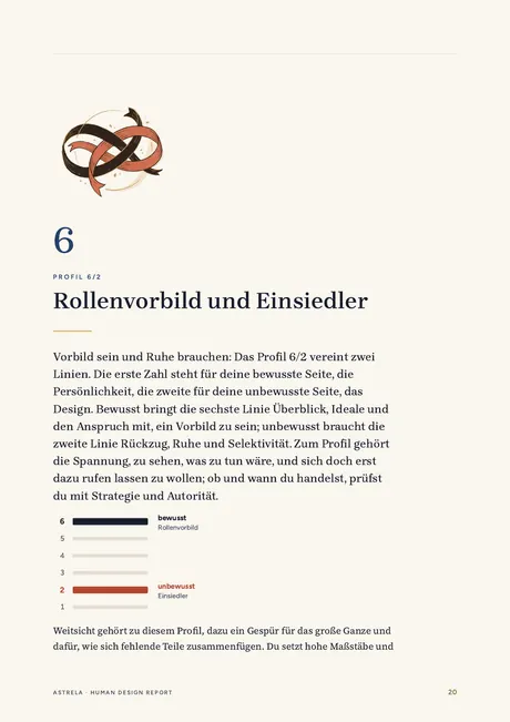 Seite 20: das Kapitel über das Profil 6/2, Rollenvorbild und Einsiedler