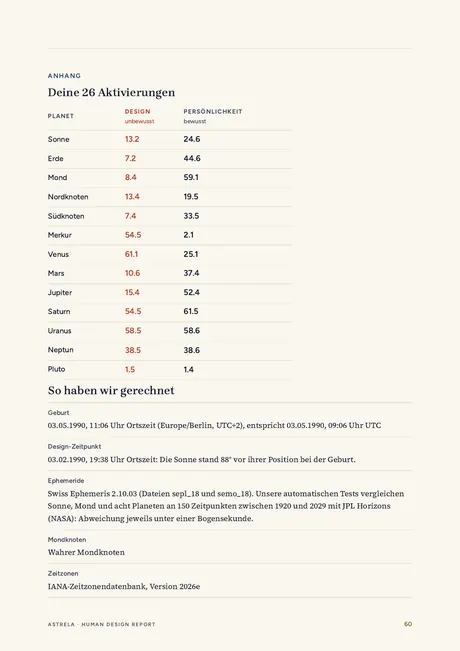 Seite 60: Tabelle aller Aktivierungen und wie gerechnet wurde